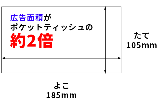 販促マスクの特徴1